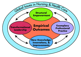 Magnet Journey Model Graphic.gif