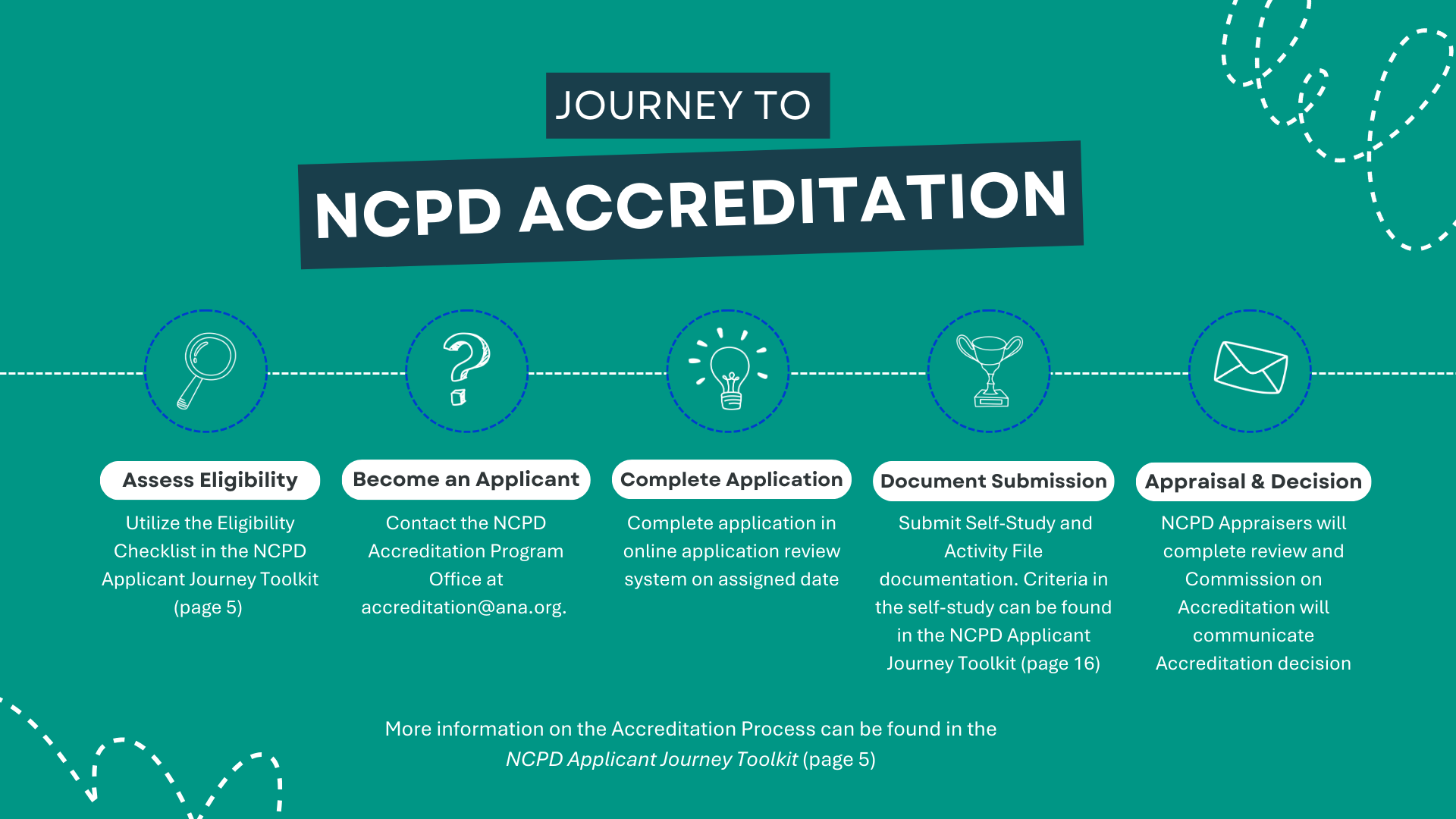 NCPD Accreditation Timeline Graphic